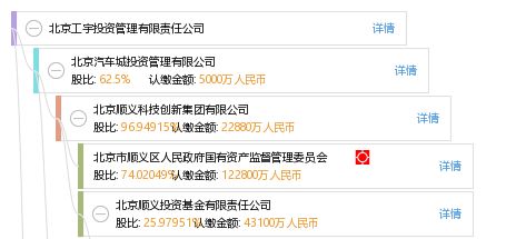 北京工宇投資管理有限責任公司