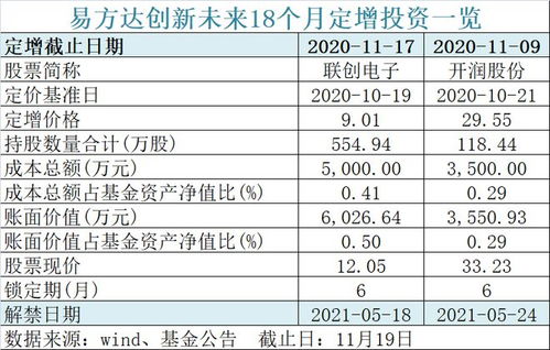 600億螞蟻戰(zhàn)配基金官宣退出安排，1360萬(wàn)投資者迎來(lái)解決方案